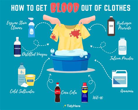 how do you get fake blood out of clothing|blood in clothing remove easy.